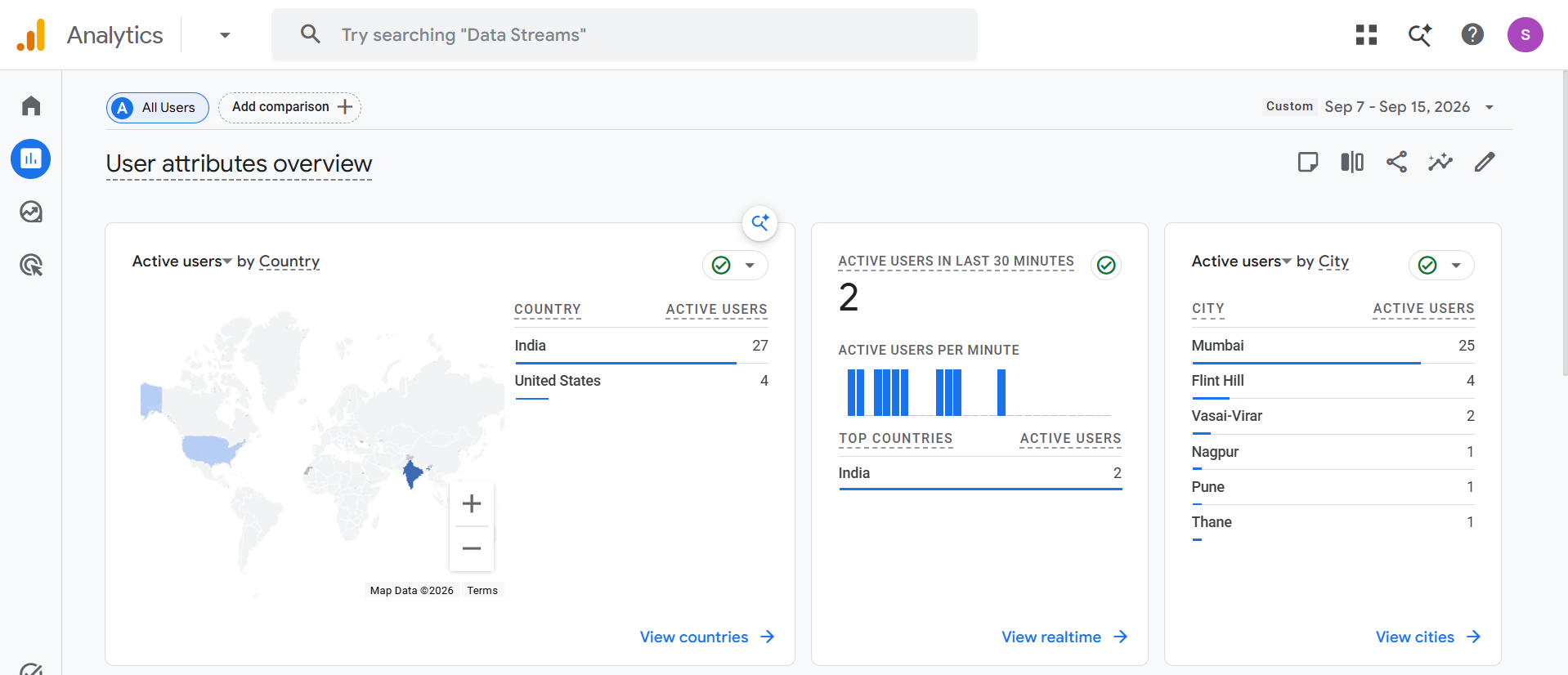 Google Analytics report showing active users by country and city from September 7 to September 15, 2026
